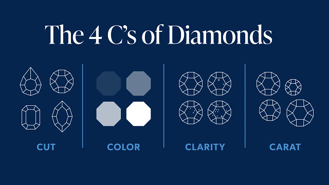 4 C's of Diamonds